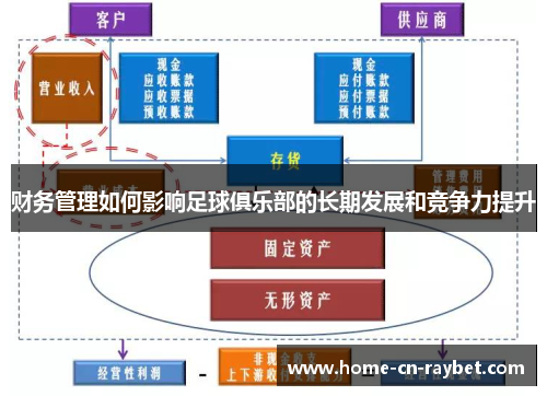 财务管理如何影响足球俱乐部的长期发展和竞争力提升 财务管理如何影响足球俱乐部的长期发展和竞争力提升
