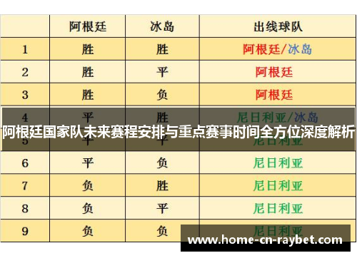 阿根廷国家队未来赛程安排与重点赛事时间全方位深度解析 阿根廷国家队未来赛程安排与重点赛事时间全方位深度解析