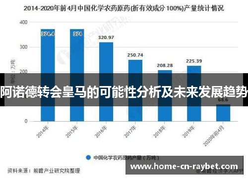 阿诺德转会皇马的可能性分析及未来发展趋势 阿诺德转会皇马的可能性分析及未来发展趋势