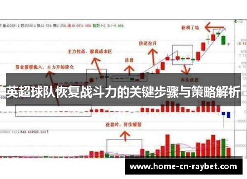 英超球队恢复战斗力的关键步骤与策略解析