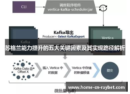 苏格兰能力提升的五大关键因素及其实现路径解析
