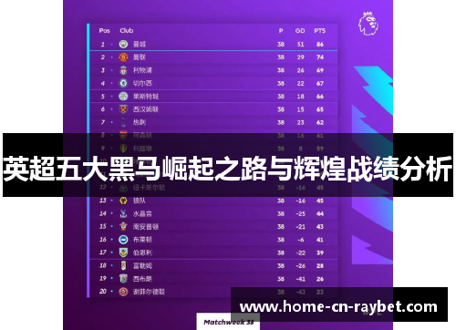 英超五大黑马崛起之路与辉煌战绩分析