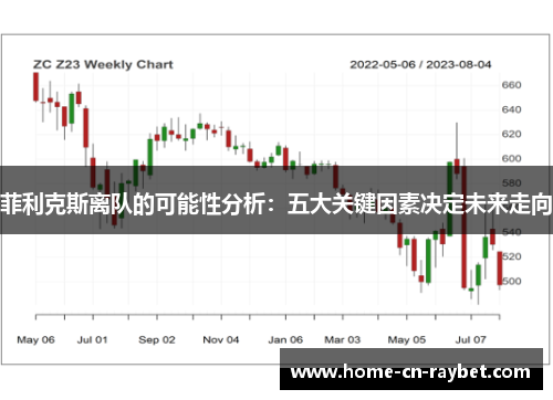 菲利克斯离队的可能性分析：五大关键因素决定未来走向